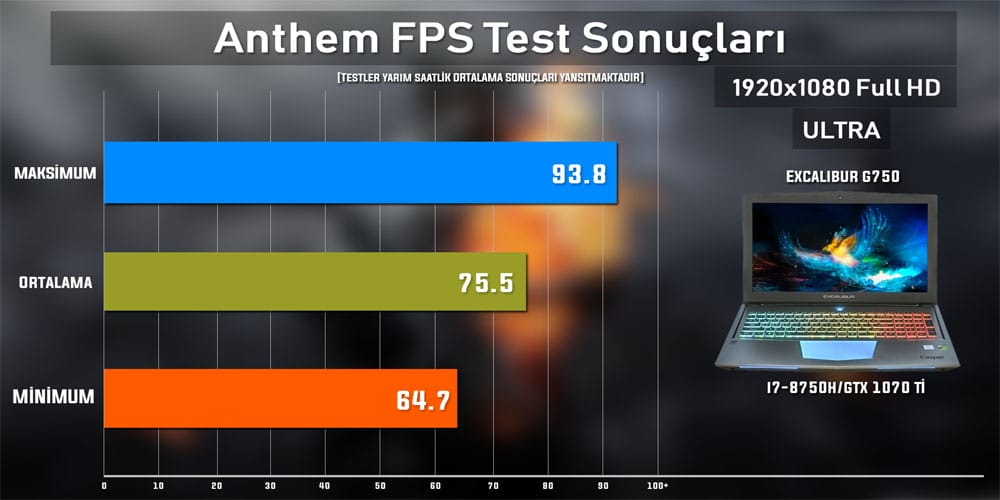 Excalibur GTX 1070 Anthem Test Sonucu - PC Hocası