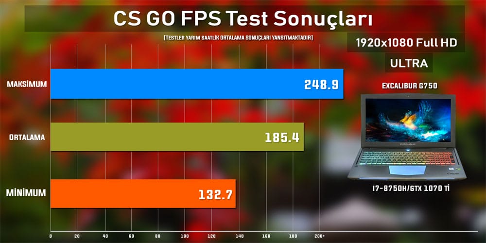 Excalibur GTX 1070 CS GO Test Sonucu - PC Hocası