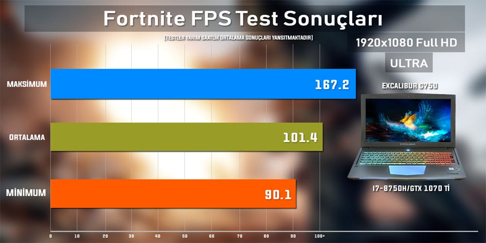 Excalibur GTX 1070 Fortnite Test Sonucu - PC Hocası