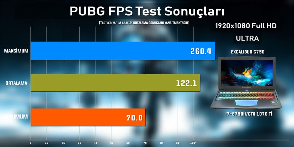 Excalibur GTX 1070 PUBG Test Sonucu - PC Hocası