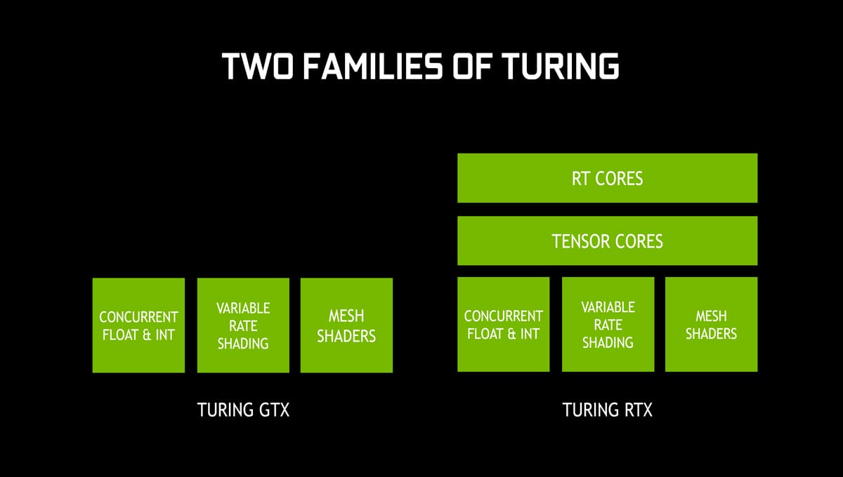 GTX Serisi Ekran Kartlarına DXR Ray Tracing Desteği Geliyor 3 - PC Hocası