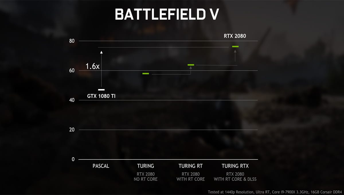 GTX Serisi Ekran Kartlarına DXR Ray Tracing Desteği Geliyor - PC Hocası