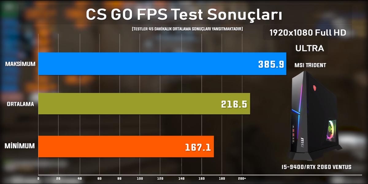 MSI Trident A PC İncelemesi 23 - PC Hocası