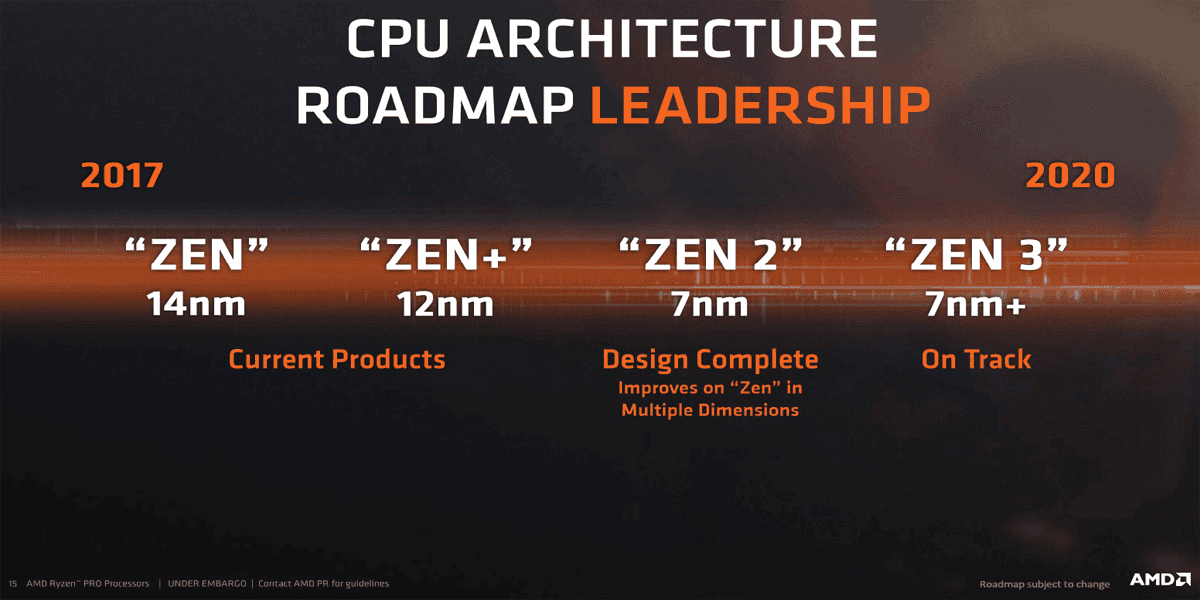 AMD Ryzen 3000 Serisi Çıkış Tarihi Fiyatı ve Özellikleri Hakkında Tüm Bilinenler 2 - PC Hocası