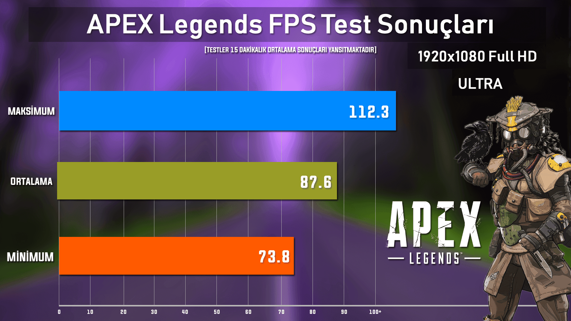 APEX Legends fps test sonucu asus laptop - PC Hocası