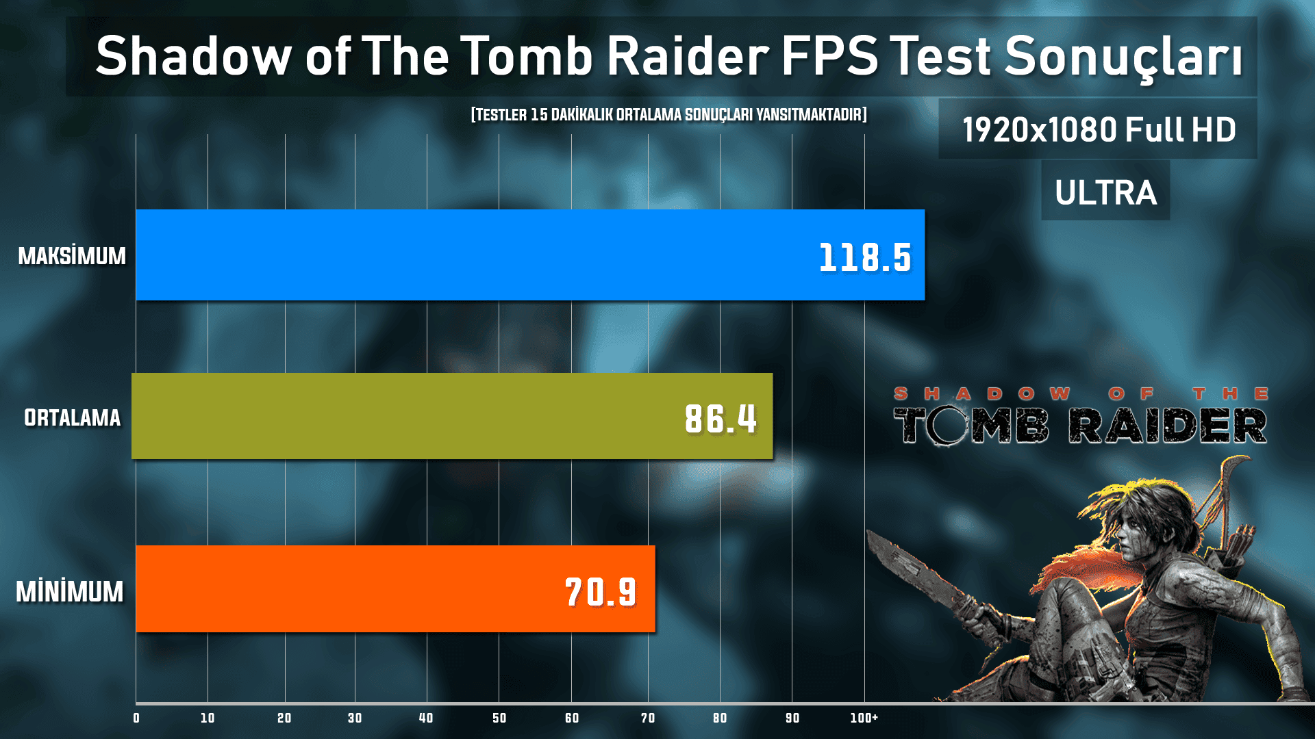 Shadow of the tomb raider fps test sonucu asus laptop - PC Hocası