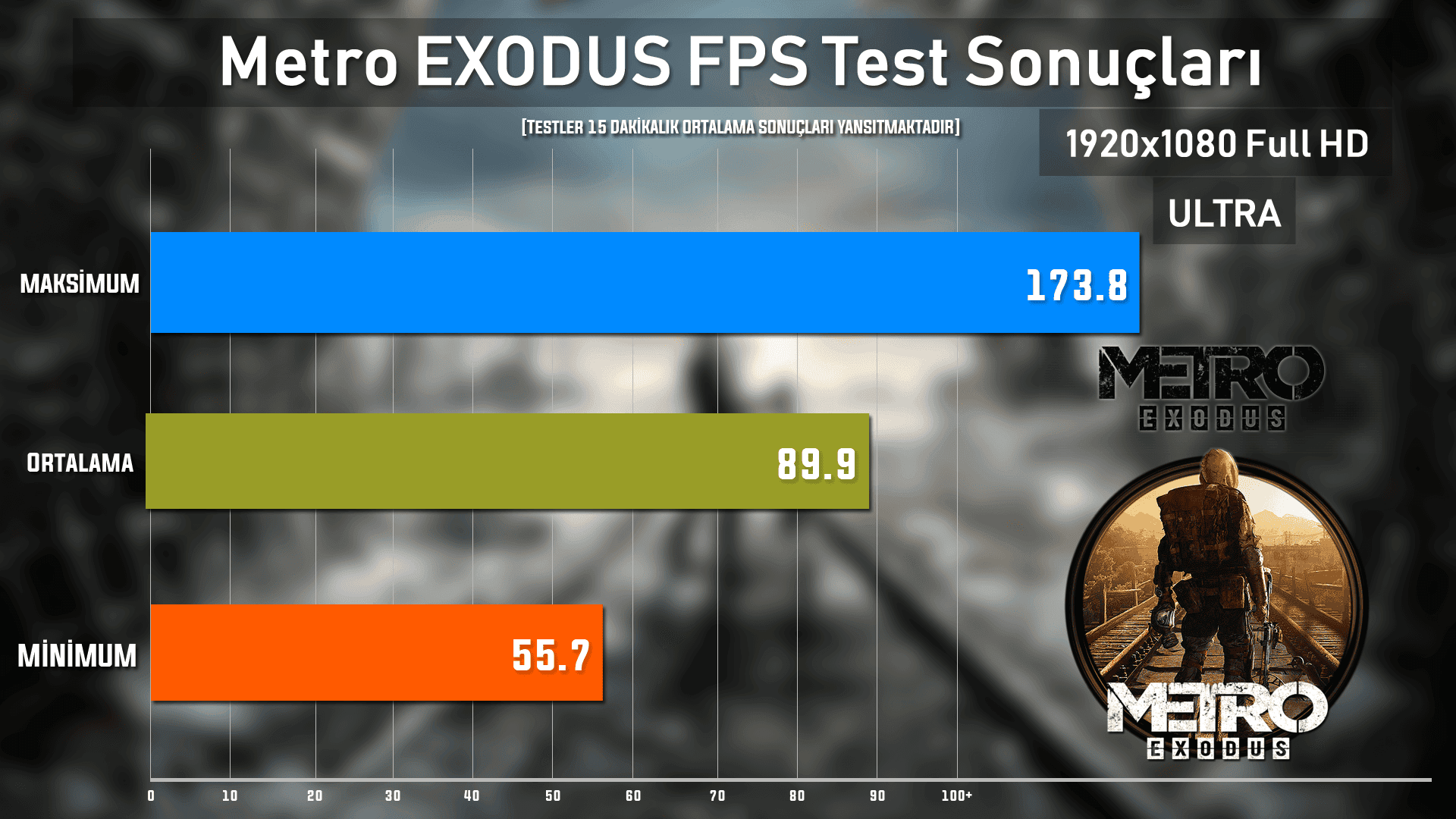metro exodus fps test sonucu asus laptop - PC Hocası