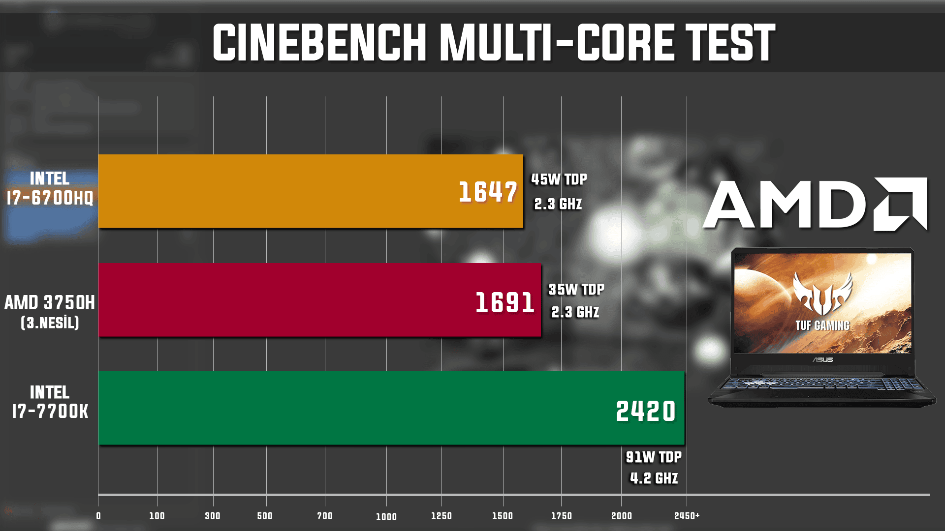 AMD Ryzen 3750H CINEBENCH MULTICORE Karsilastirma - PC Hocası