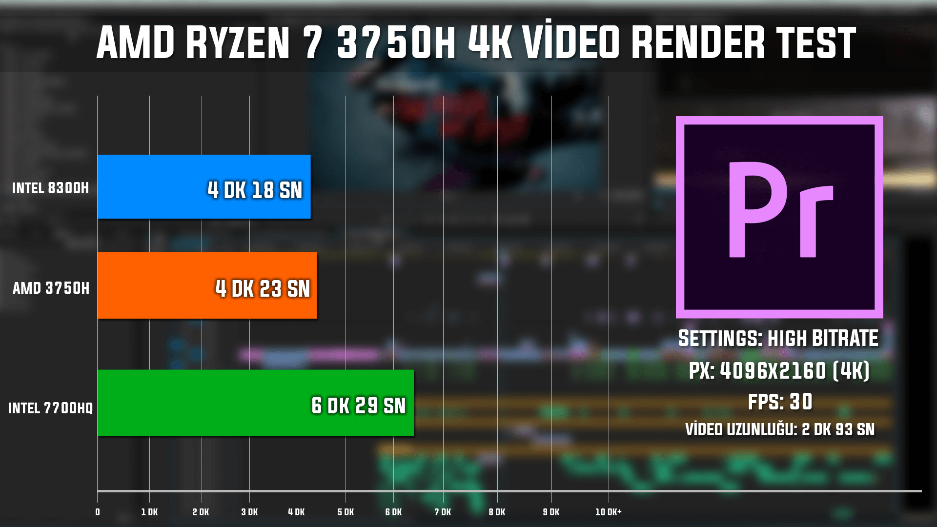 AMD Ryzen 3750H Video RENDER Karsilastirma - PC Hocası