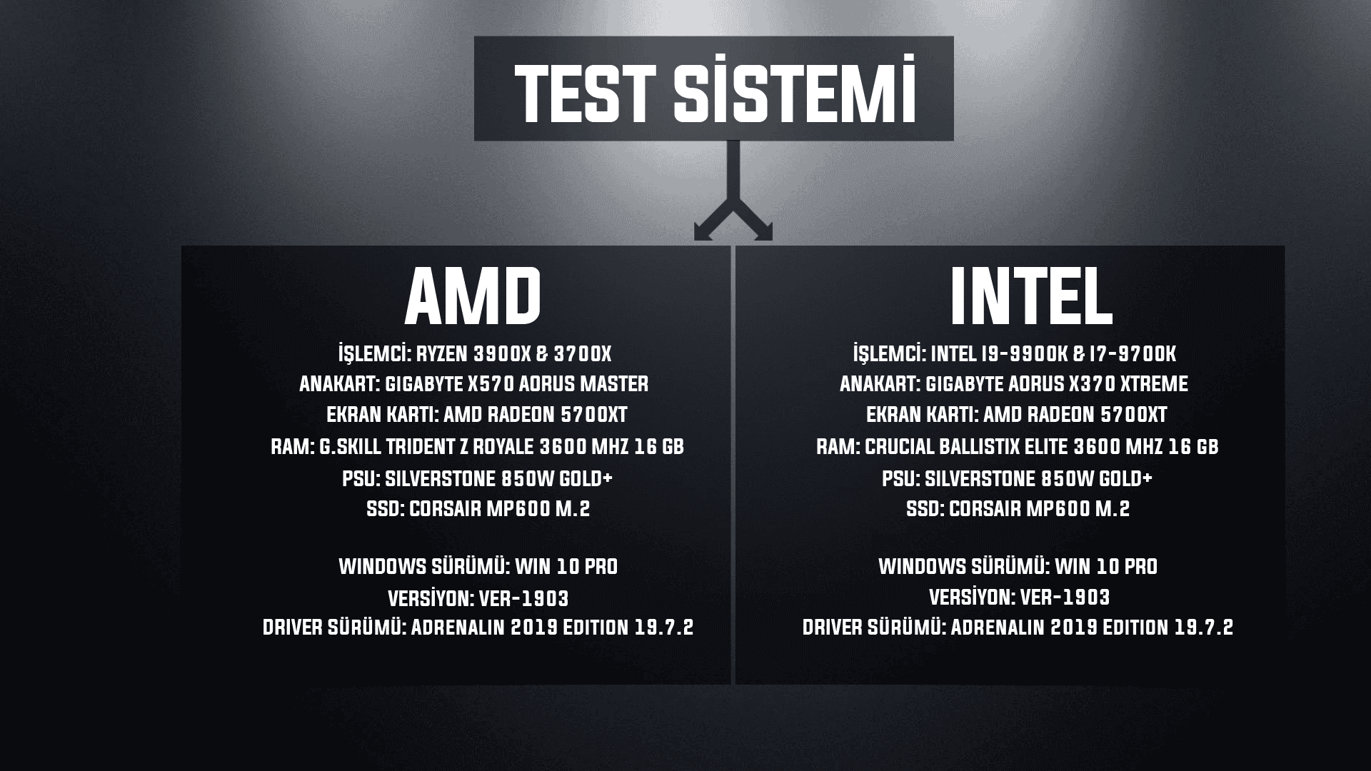 AMD RYZEN 3900X 3700X 9700K 9900K TEST ONCESİ TEST SİSTEM OZELLİKLERİ - PC Hocası