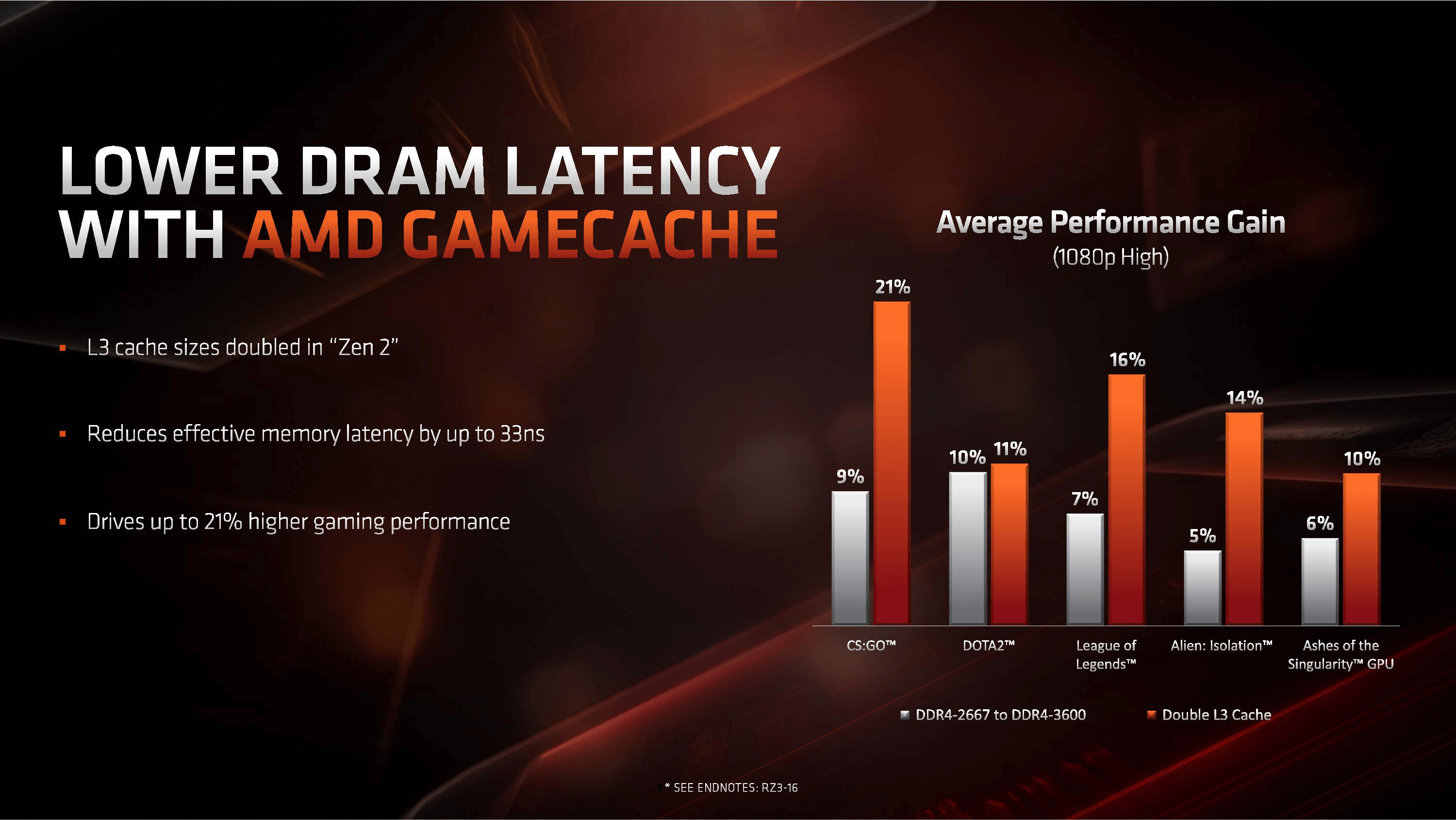 AMD Ryzen 3900X ve 3700X İncelemesi gamecache - PC Hocası