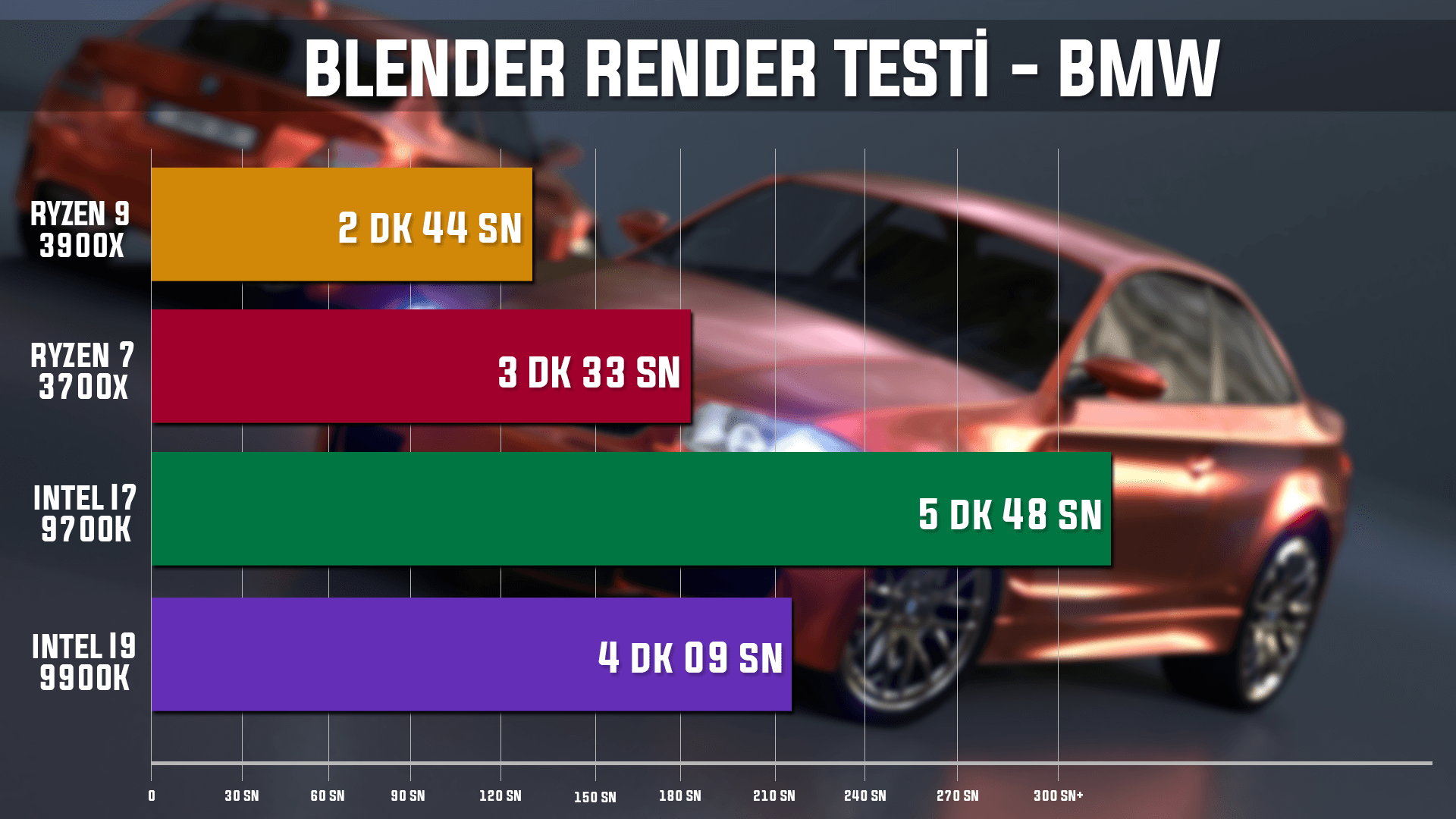 blender testi bmw - PC Hocası