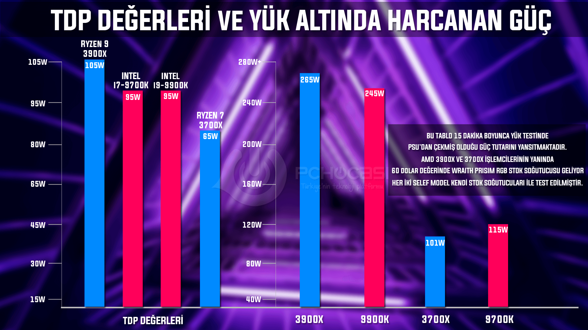 tdp degerleri - PC Hocası