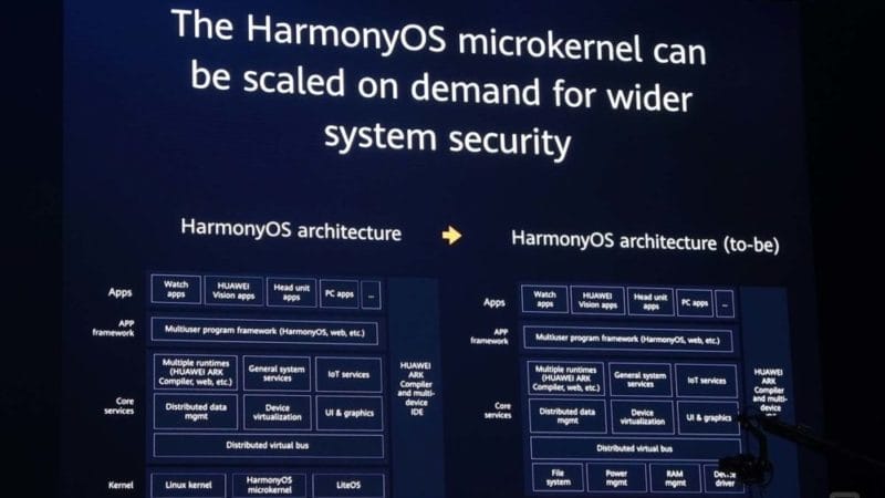 HarmonyOS 
