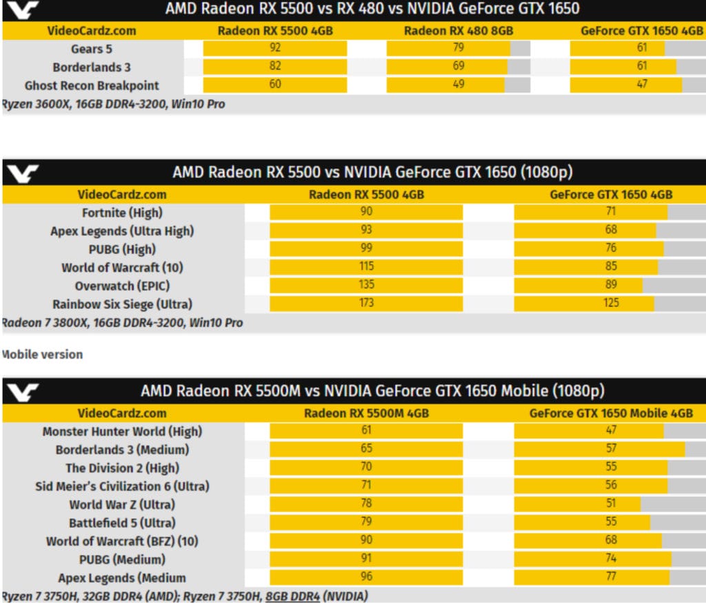 AMD Radeon RX 5500