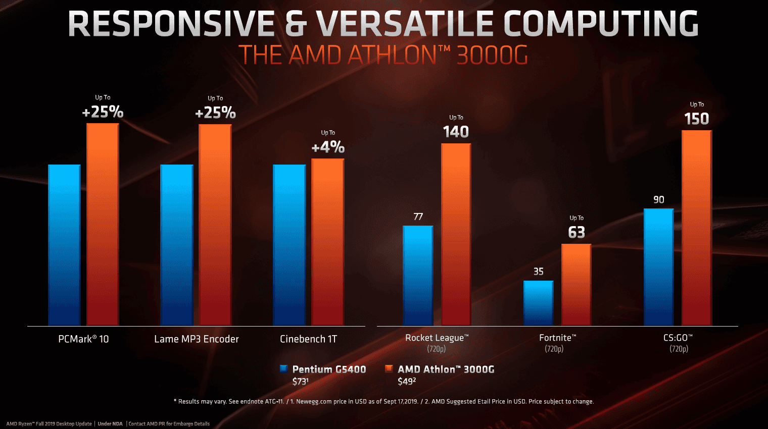 amd ryzen 3000G 002 - PC Hocası
