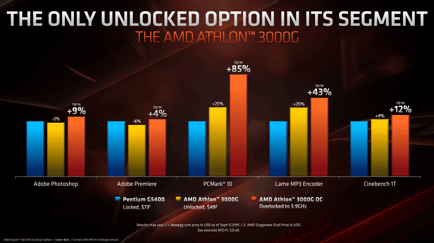 amd ryzen 3000G 003 - PC Hocası