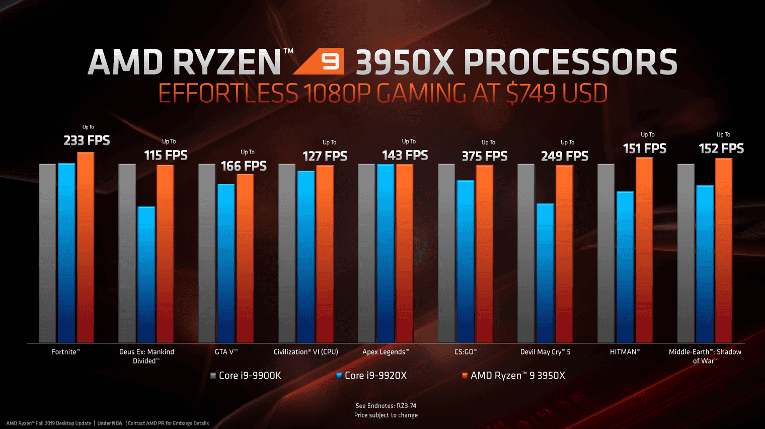 amd ryzen 3950x 003 - PC Hocası