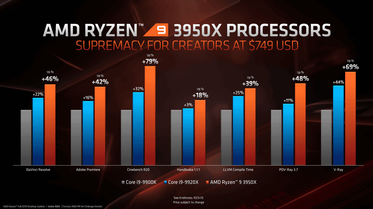 amd ryzen 3950x 004 - PC Hocası