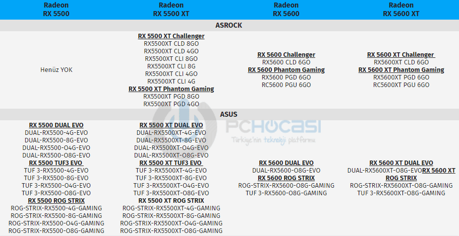 amd rx5000 serisi ekran kartlari - PC Hocası