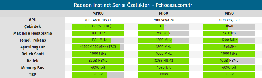 amd radeon mi100 002 - PC Hocası