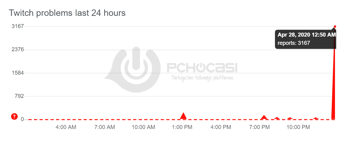 twitch coktu 28 04 20 - PC Hocası