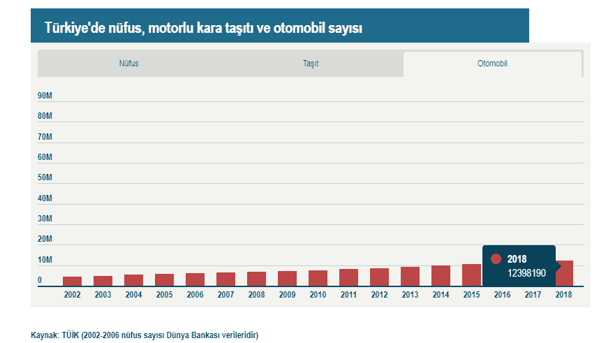 Dünyada Ülkelerin Kişi Başına Düşen Araç Sayısı Ne Kadar? Screenshot 10 - PC Hocası