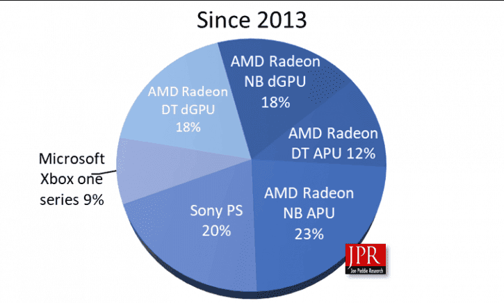 amd - PC Hocası