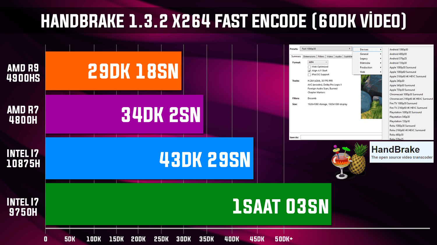 asus tuf 4800h handbrake test - PC Hocası