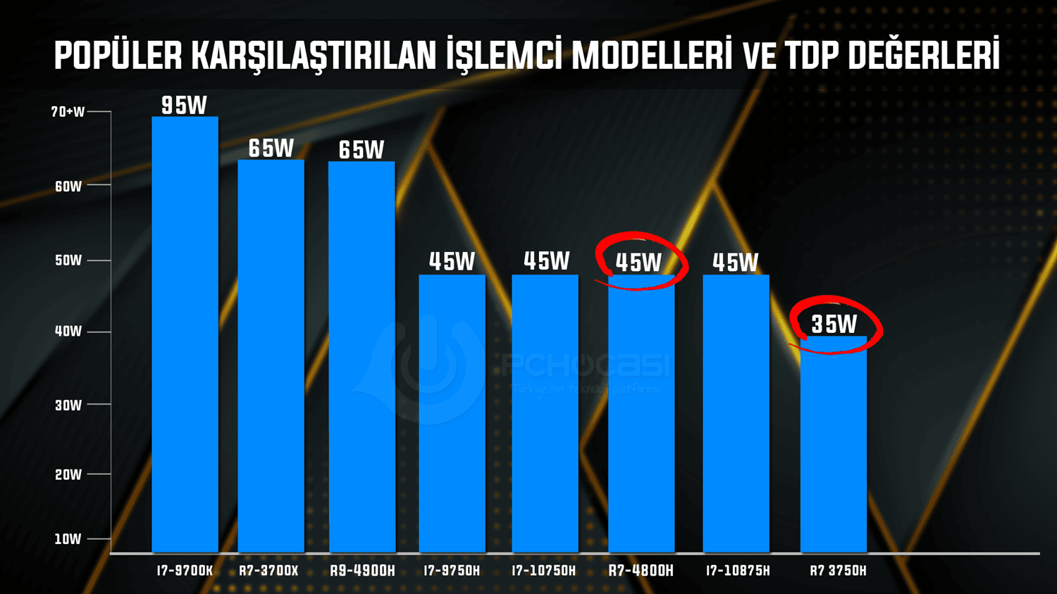 asus tuf 4800h islemci modelleri tdp degerleri - PC Hocası