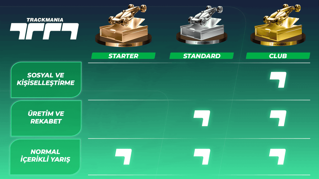 trackmania standardedition pcall comparative grid 1920x1080 trk 1920x1080 199549624 - PC Hocası