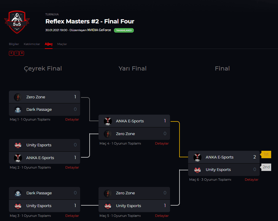 NVIDIA Sponsorluğunda Reflex Masters II by Excalibur Valorant Turnuvası Finaline Rekor Katılım! Valorant 1 - PC Hocası