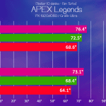 Gigabyte AERO 15 APEX Legends Sicaklik - PC Hocası