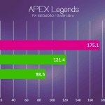 Gigabyte AERO 15 APEX Legens FPS Test - PC Hocası