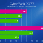 Gigabyte AERO 15 Cyberpunk 2077 FPS Test - PC Hocası