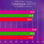 Gigabyte AERO 15 Cyberpunk 2077 Sicaklik - PC Hocası