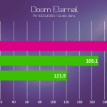 Gigabyte AERO 15 Doom Eternal FPS Test - PC Hocası