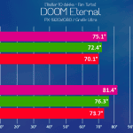 Gigabyte AERO 15 Doom Eternal Sicaklik - PC Hocası