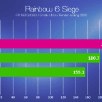 Gigabyte AERO 15 Rainbow 6 FPS Test - PC Hocası