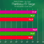 Gigabyte AERO 15 Rainbow Sicaklik - PC Hocası
