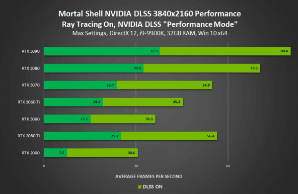 NVIDIA Surucu Guncellemesi Mortal Shelle RTXi ve Cesitli Iyilestirmeleri Iceriyor 1 - PC Hocası