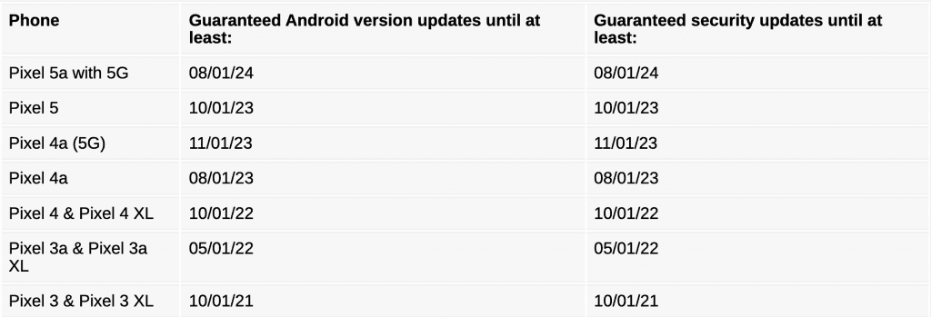 Görüşürüz Çocuklar: Pixel 3 Ailesi Son Güncellemelerini Alacaklar Ekran Resmi 2021 11 05 20.05.40 - PC Hocası