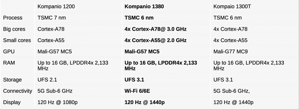 MediaTek Kompanio 1380 Tanıtıldı! Ekran Resmi 2022 01 27 16.45.52 - PC Hocası