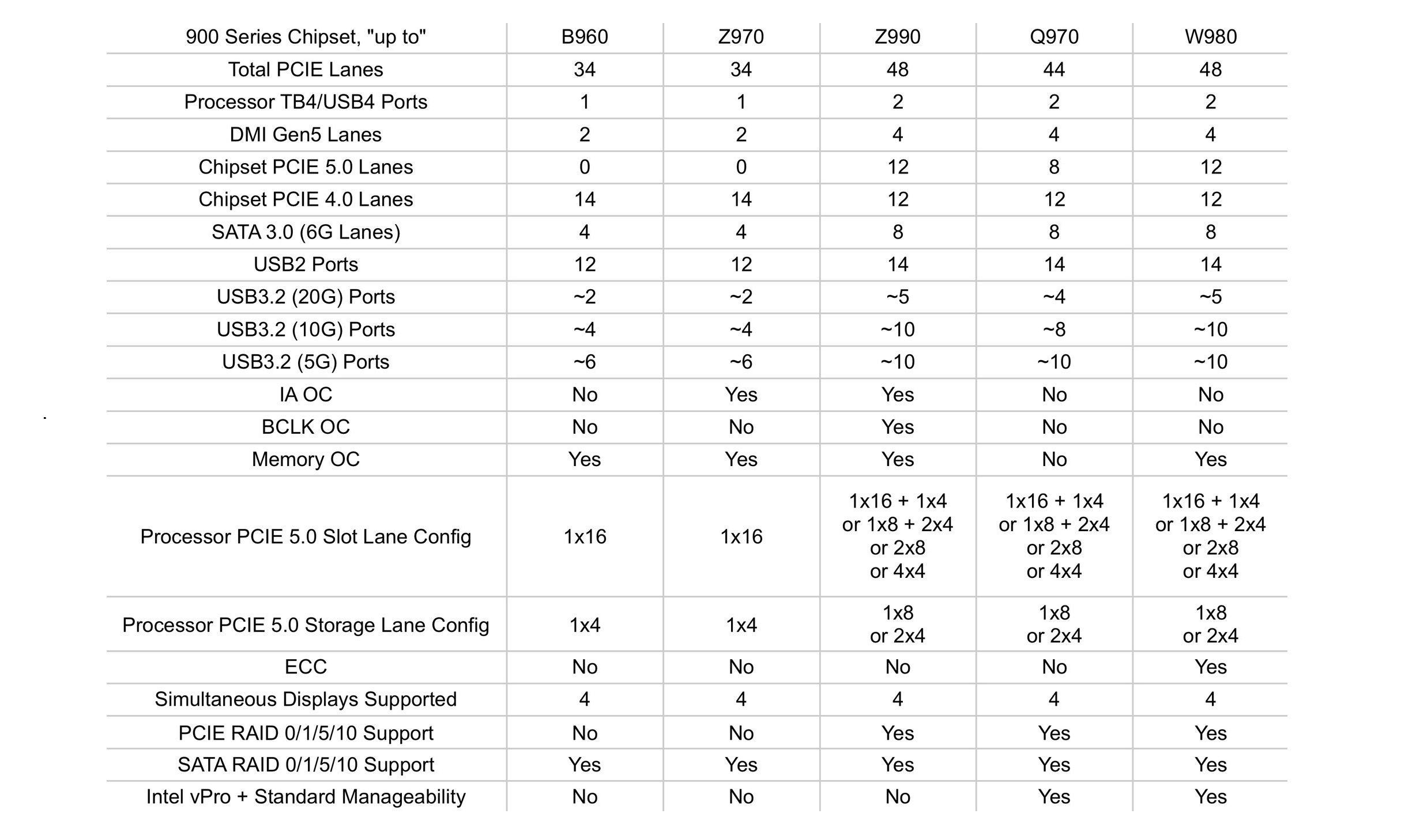 Intel 900 serisi anakart modelleri 3