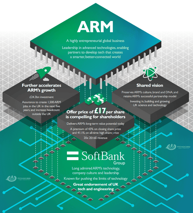 Softbank-ARM