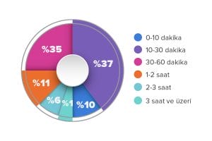 1499163359 1499157746oyunsuresi1 - PC Hocası