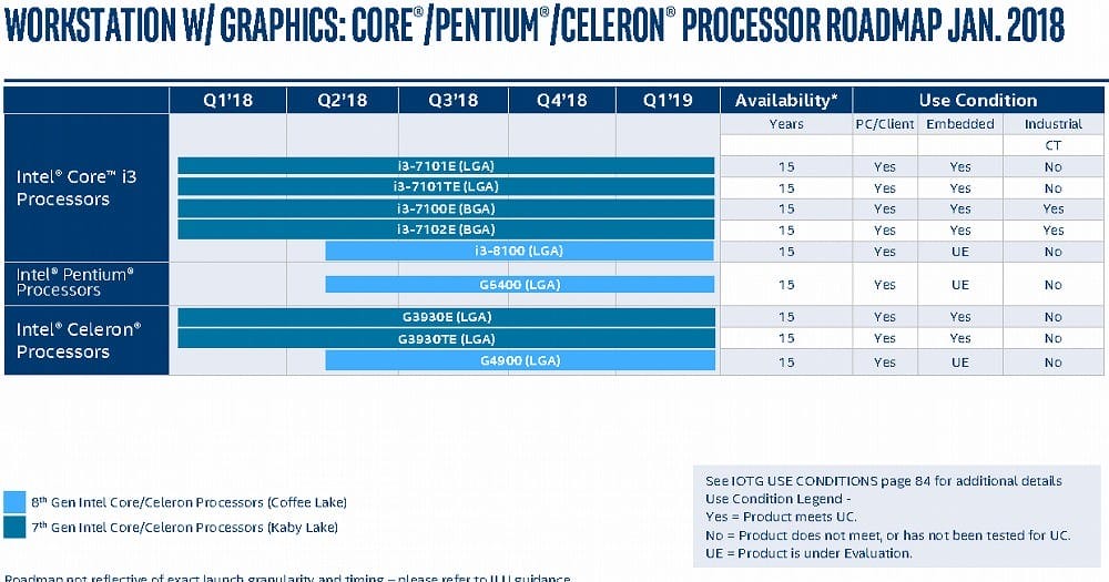 Intel Yeni İşlemcilerinin 2018 - 2019 İçin Yol Haritası ... - 1000 x 525 jpeg 121kB