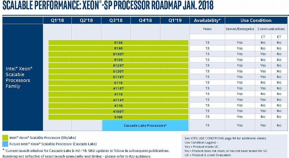 Intel Yeni İşlemcilerinin 2018 - 2019 İçin Yol Haritası ... - 1000 x 546 jpeg 123kB