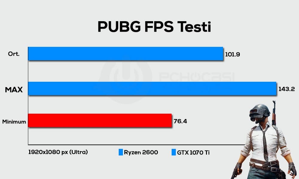 pubg test ryzen 2600 - PC Hocası