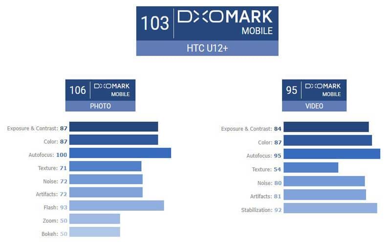 htc u12 plus 02 - PC Hocası